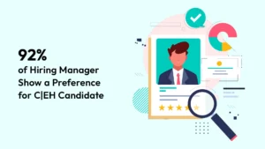 92% of hiring managers show a preference for candidates holding the CEH certificate