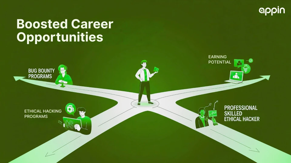 Boosted Career Opportunities and Earning Potential