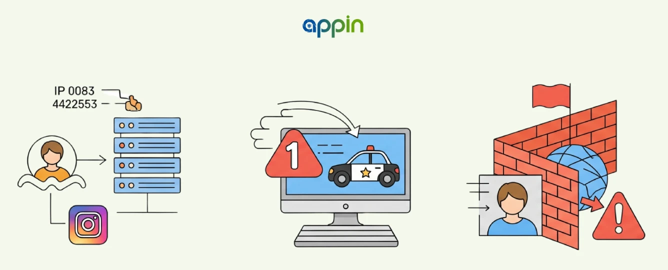 Your IP Address Gets Logged