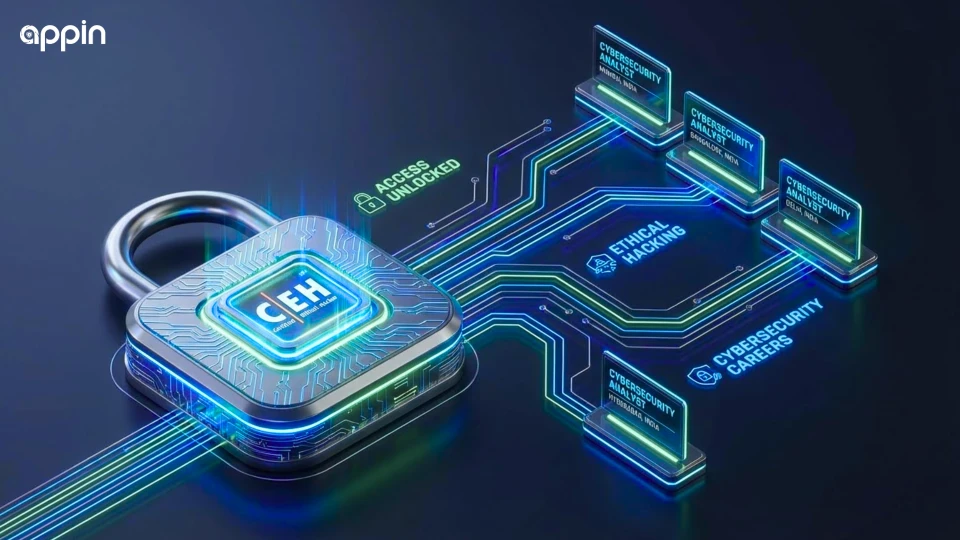 How does CEH certification specifically improve your chances of landing cybersecurity analyst positions in India