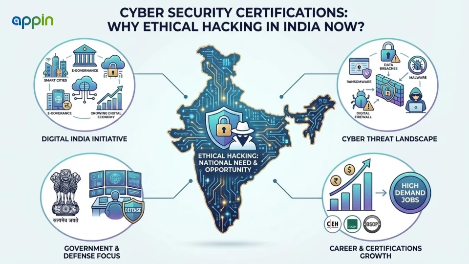 Why learn ethical hacking in India now?