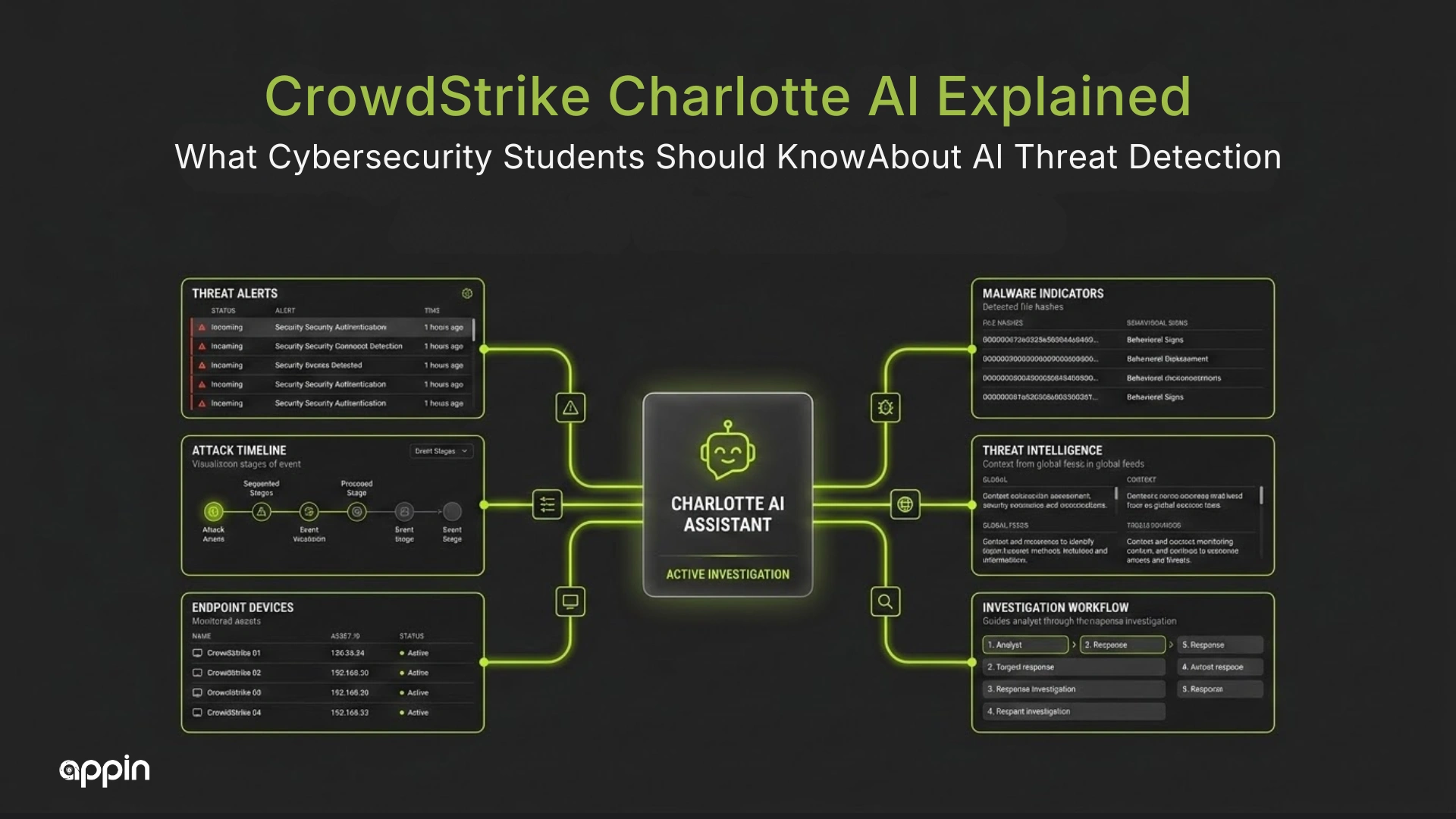 CrowdStrike Charlotte AI Explained: What Cybersecurity Students Should Know About AI Threat Detection